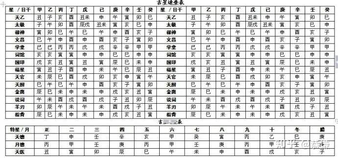 八字万能速查表【纯干货,大师速成班】 - 知乎