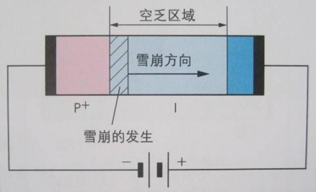 图解半导体制程概论(二) 半导体器件-分立器件
