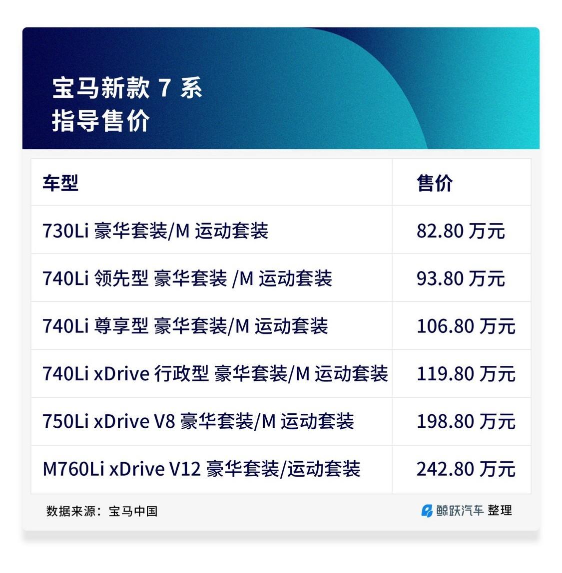 诠释新豪华实拍体验新款宝马7系