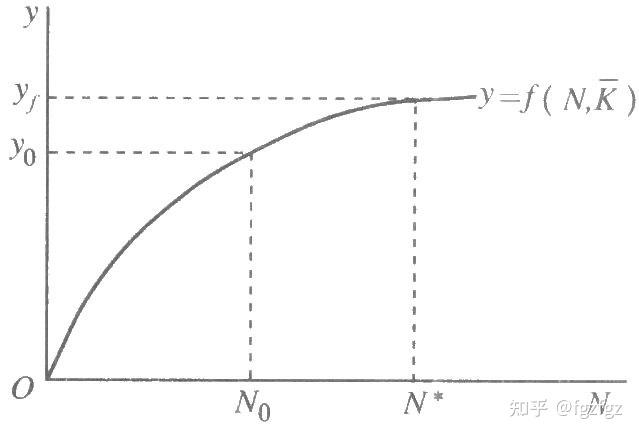 (二)宏观生产函数