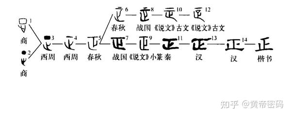 中国古代数字详解 - 知乎