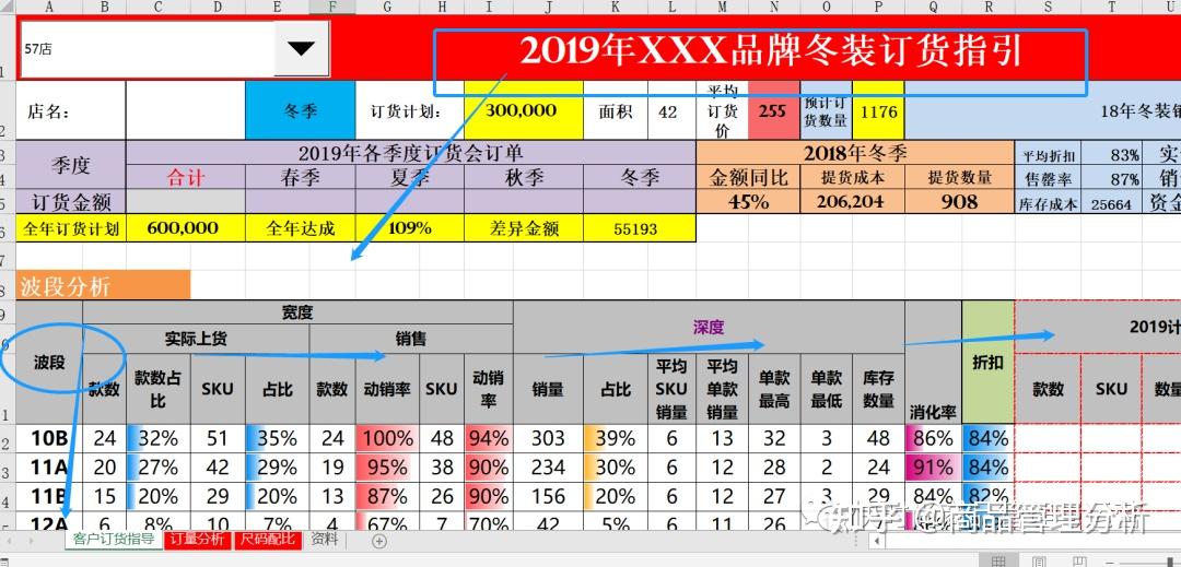 9,商品週報之問題分析模板-10,商品部巡店標準流程報表8,商品補貨,調