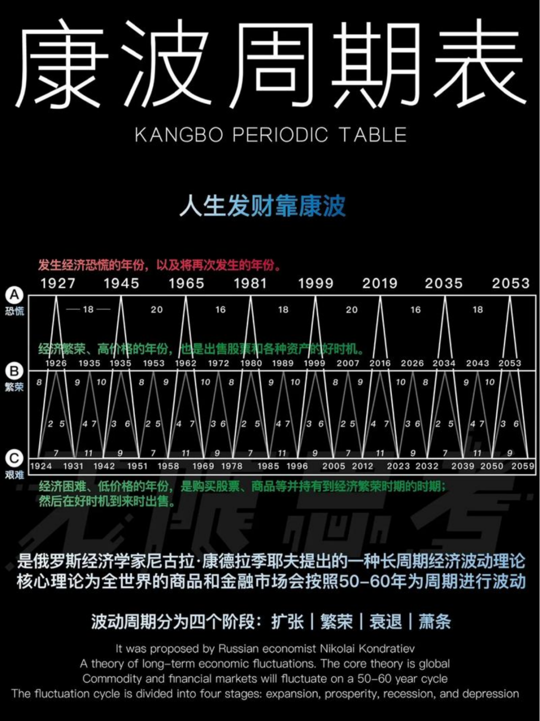 2026 年康波新周期元年开启:发财靠康波,你信么? - 知乎