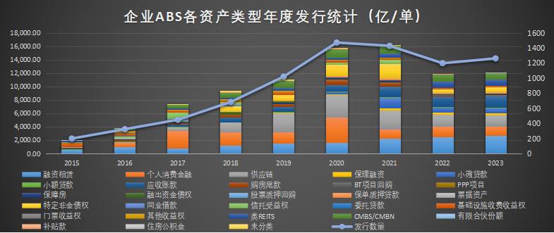 2023年度中國資產證券化市場統計報告重磅發佈上