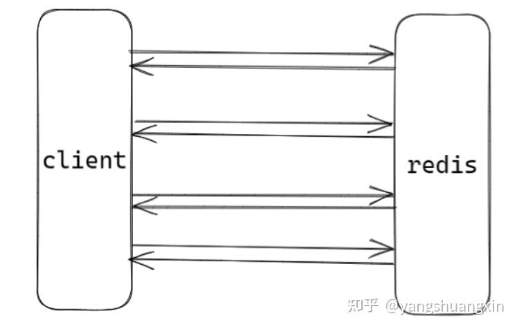 Redis的事务和异步连接 - 知乎