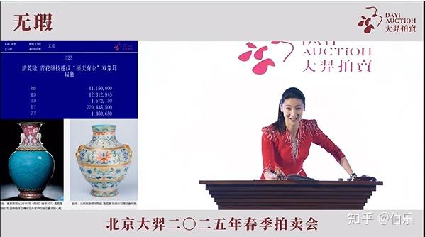 中国艺术品市场之机遇洞察与未来展望 - 知乎