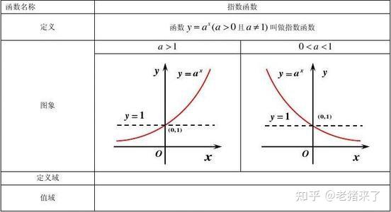 對數函數和指數函數(其實不常考)dagol=dcgolc67blogbagolbagolmn=