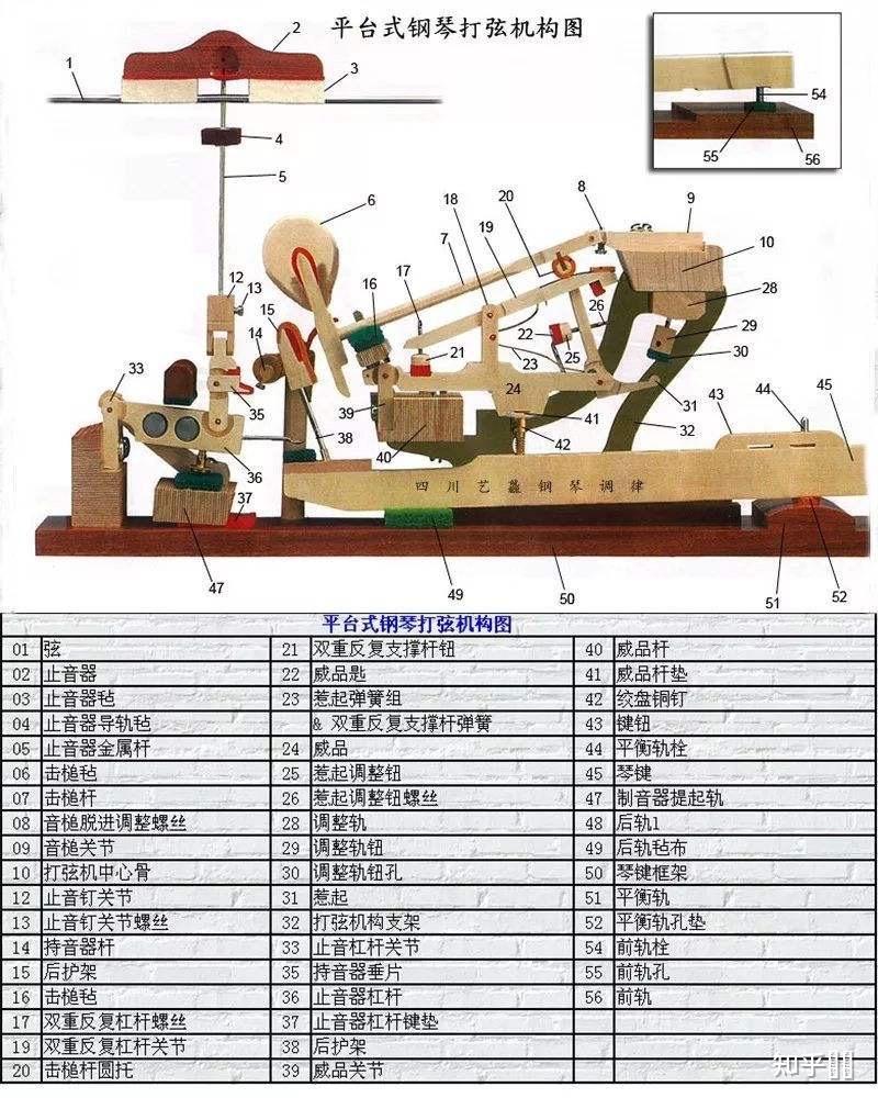 能否用3d打印机打印钢琴击弦机?