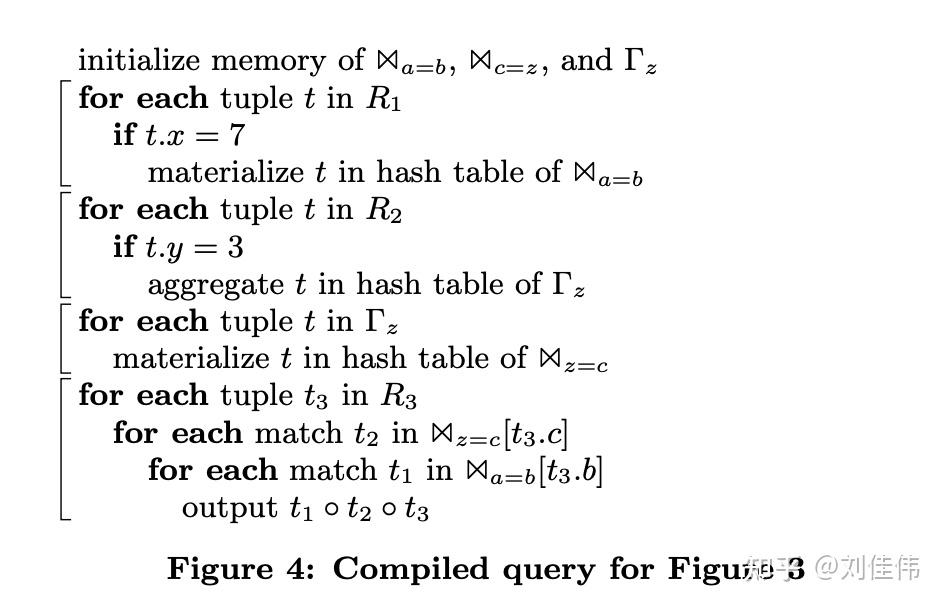 Efficiently Compiling Efficient Query Plans for Modern Hardware - 知乎