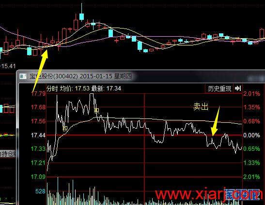复盘令狐冲与赵老哥交割单有感【藏经阁61交割单】带备忘录的令胡冲