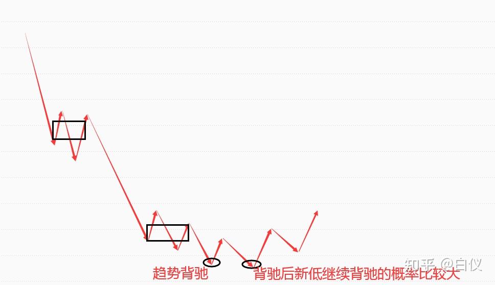 背驰段的比较实例图解图片