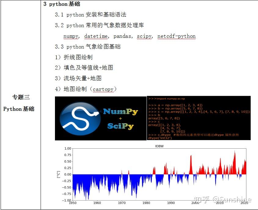 【气象数值模式及其数据处理】WRF模式与Python融合 - 知乎