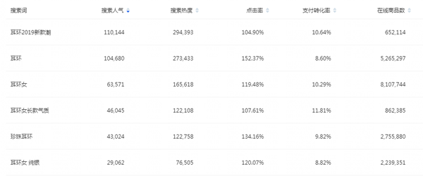 【电商运营】关键词优化得好，流量少不了！