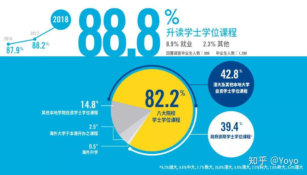 香港副学士史上最全攻略 - 知乎