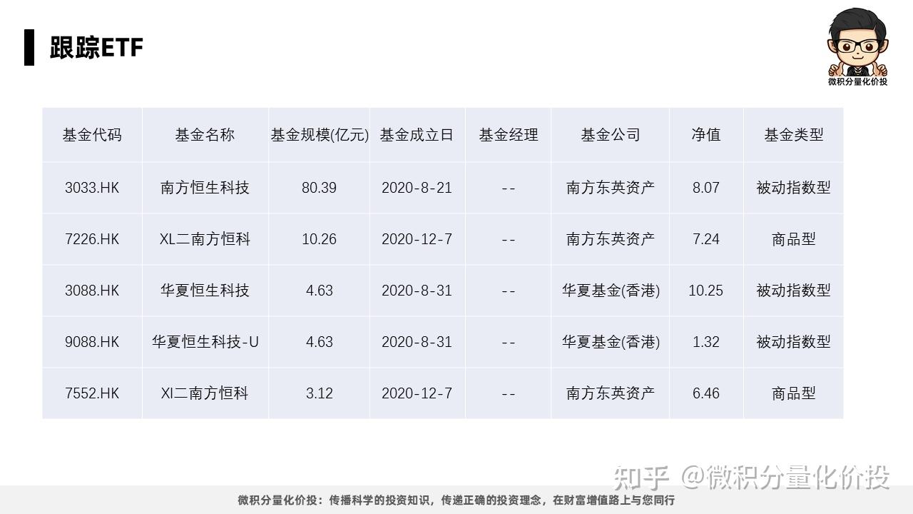 恒生科技指数-投资价值分析- 知乎