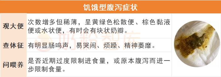 冬季宝宝拉稀水便、粘液便…可能不是受凉，而是这些元凶惹的祸！ - 知乎