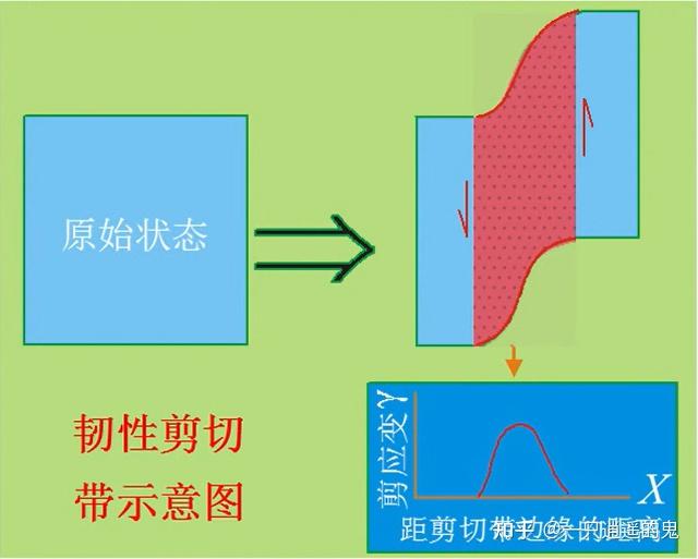 【构造地质学-学习记录】第十一章 韧性剪切带 - 知乎