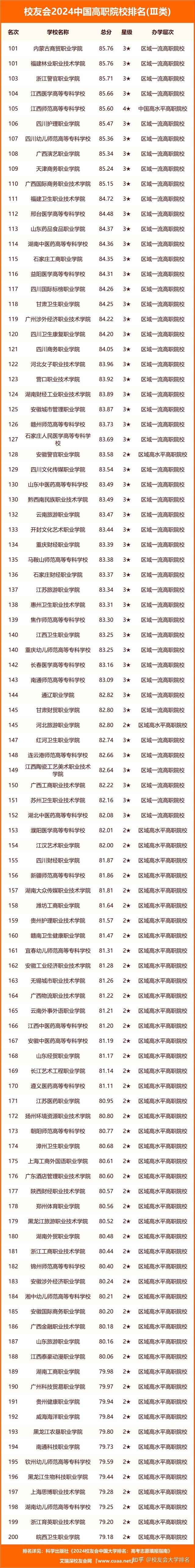 校友會2024中國高職院校排名深圳信息職業技術學院等第一