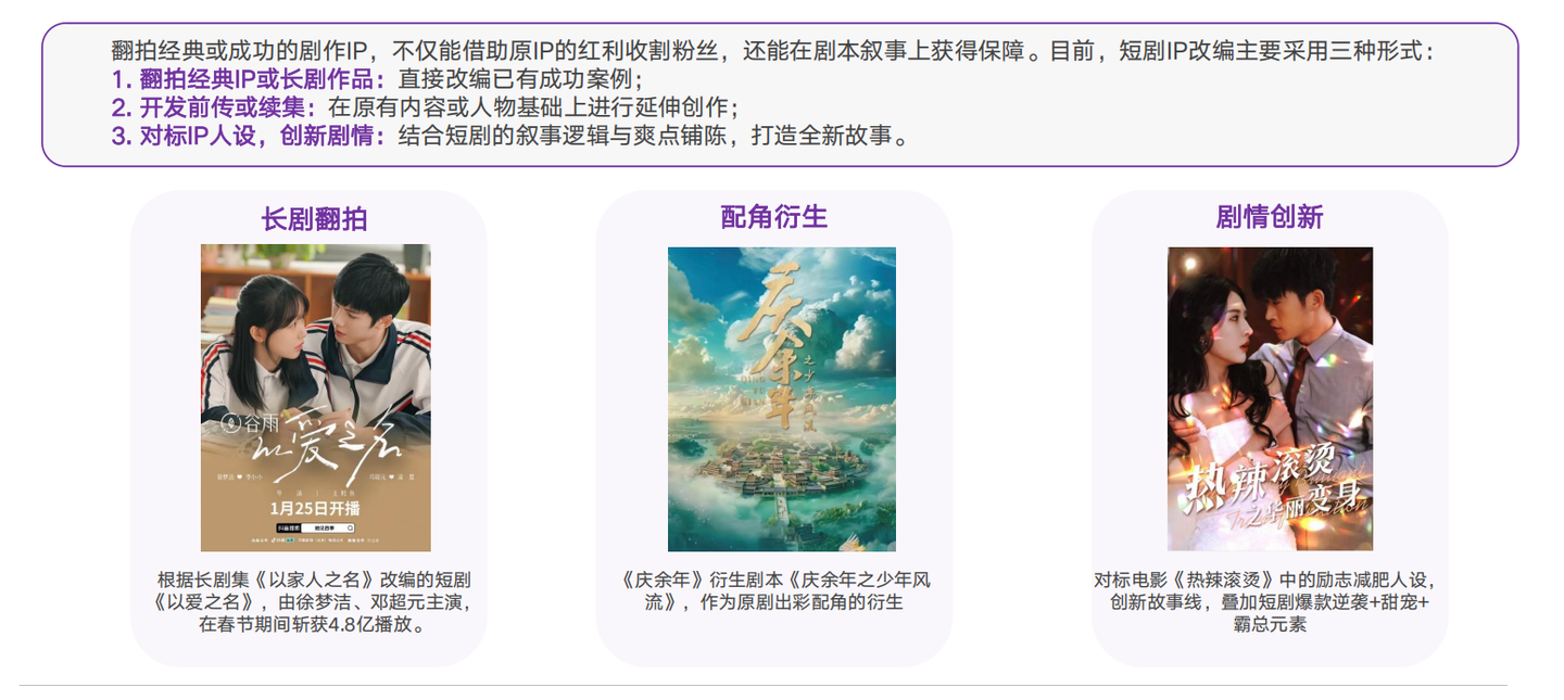2025短剧用户内容消费洞察 - 知乎