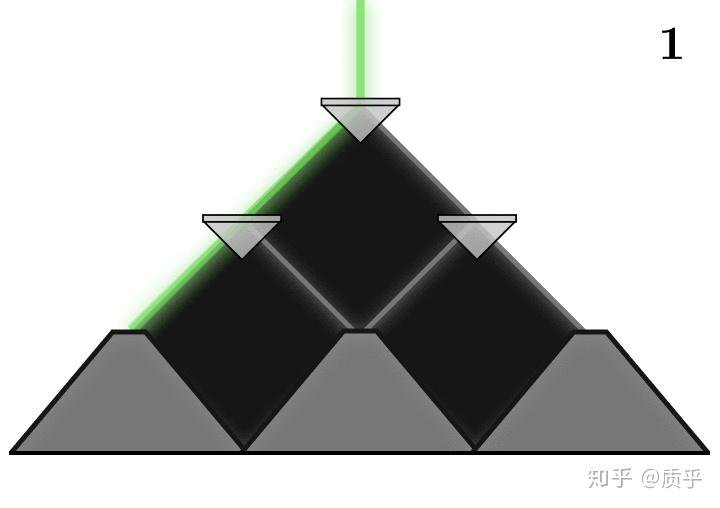 1 光棱高尔顿板