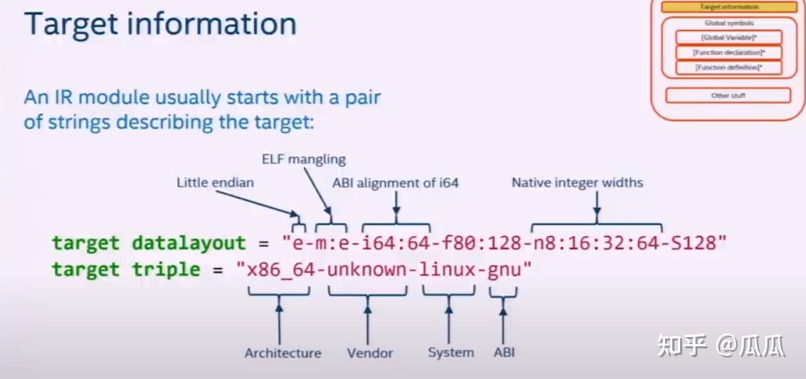 Llvm ir 1 