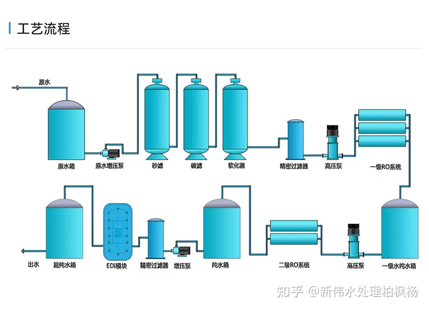 水处理基本知识 纯水制备的核心工艺 - 知乎