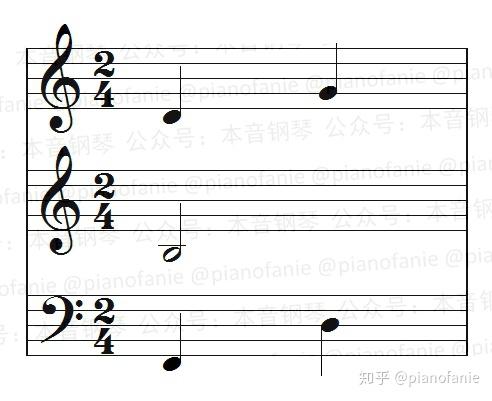知识 多声部的谱子应该怎么写 知乎