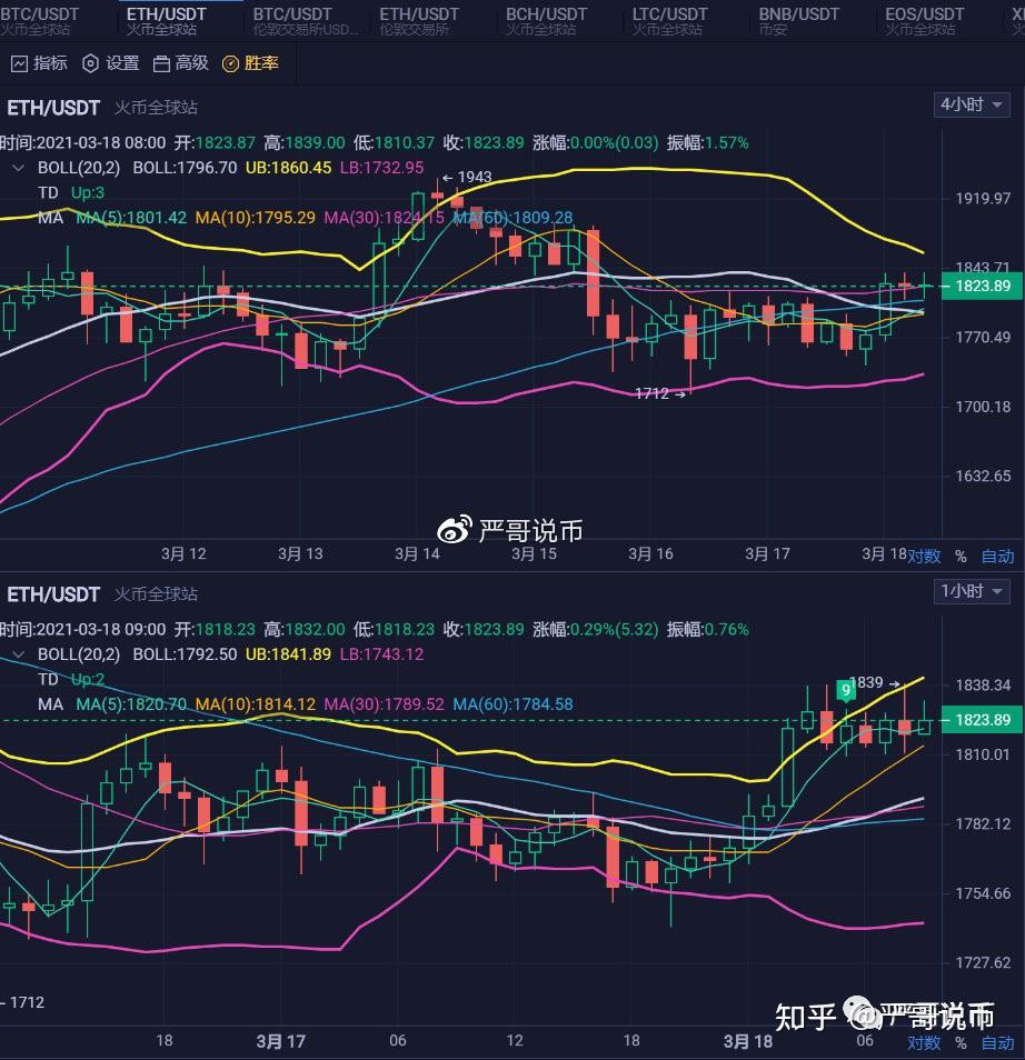 以太坊灰度持续持仓 灰度为什么减持以太坊