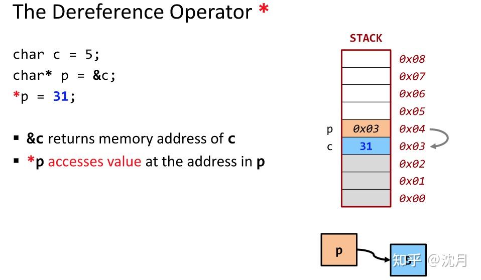 超好C++ cheatsheet - 知乎