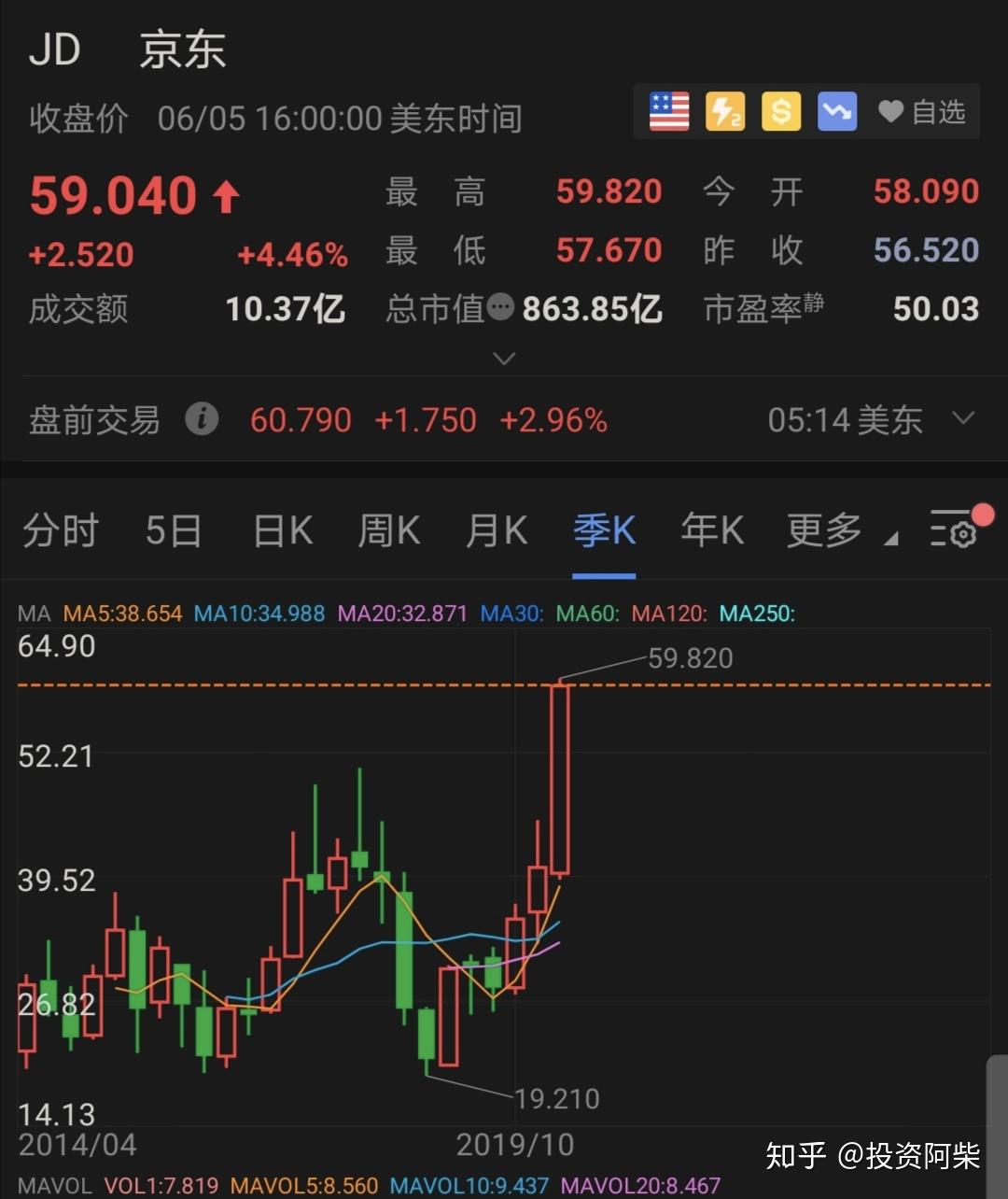 港股打新分析| 京东集团-SW（09618）：你知道后缀SW代表什么吗？ - 知乎