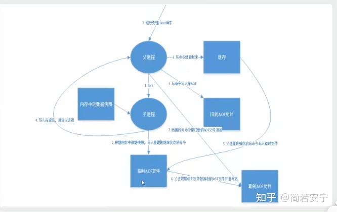 数据库详解 - 知乎