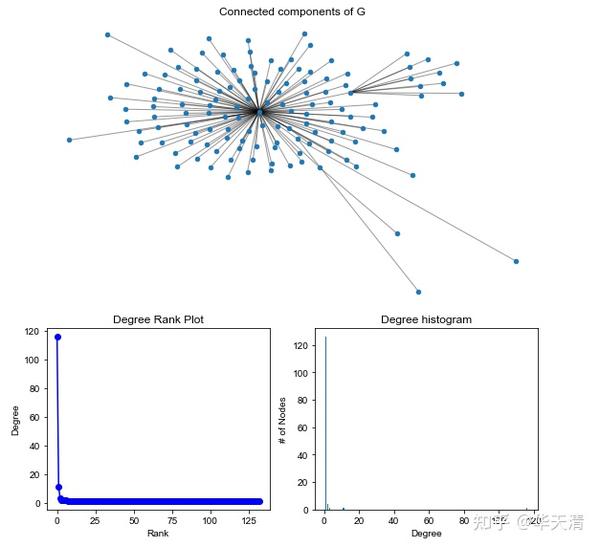 Star Graph Mst 用MST(minimum or maximum spanning tree)算法简化共现词关系图 - 知乎
