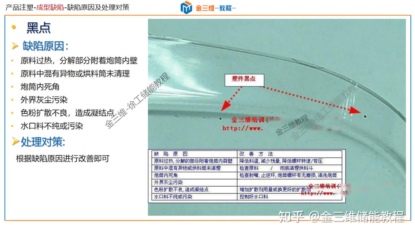 常见注塑成型缺陷分析及解决-顶白,黑点,黑纹,冷料斑,飞边,批锋,缺胶,起层,分层,皱褶,翘曲变形,熔接线,夹水线,烧焦,困气 - 知乎
