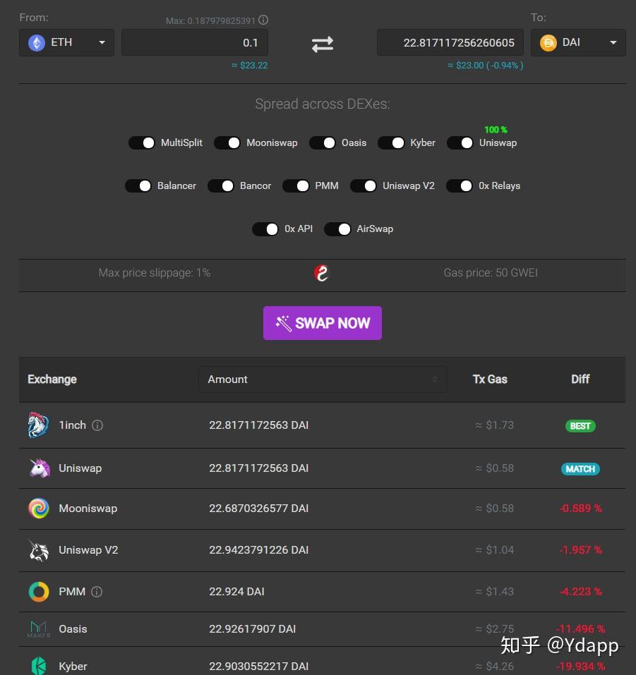 以太坊之外第二世界的DEX - 知乎