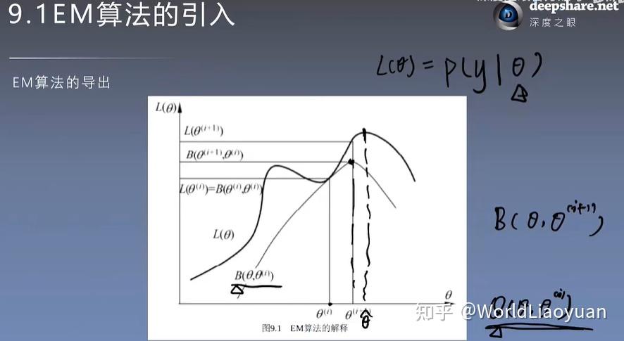 统计学习第九章em算法的引入