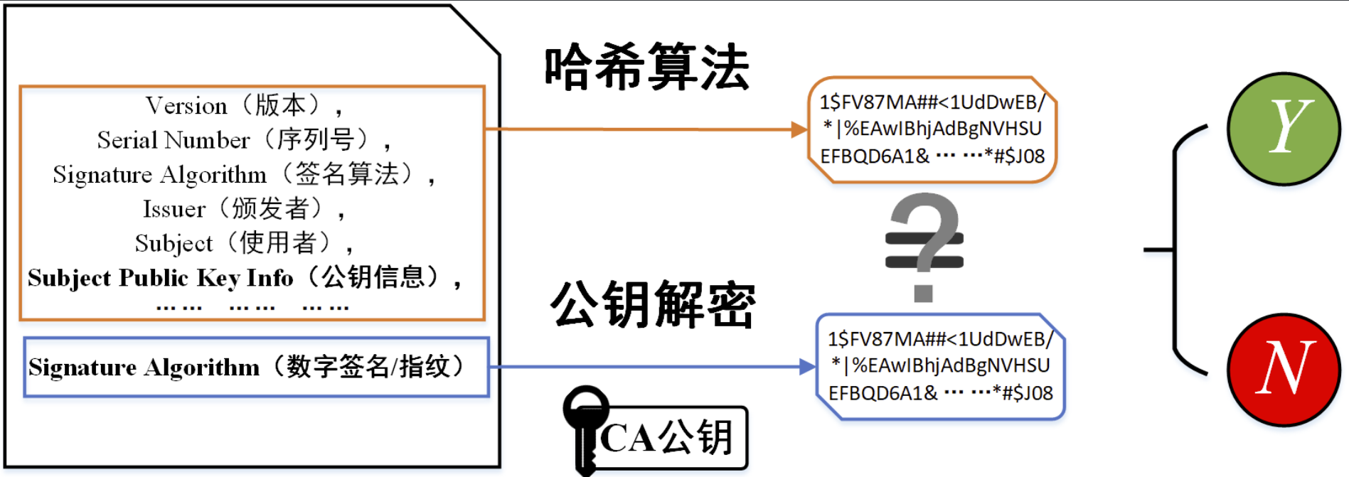 通过 GoLang 全面了解 HTTPS_转自知乎-腾讯技术 通过 GoLang 全面了解 HTTPS_转自知乎-腾讯技术