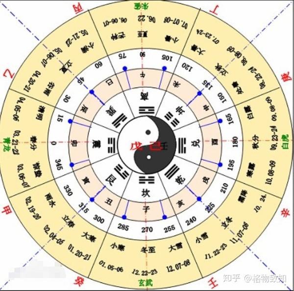 农历正月对应星座：水瓶座（Aquarius） (农历正月对应地支纪月中的几月)