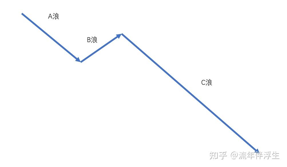 a股 做好最坏的打算—股道至简