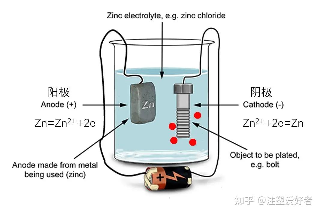 塑料电镀工艺流程图片