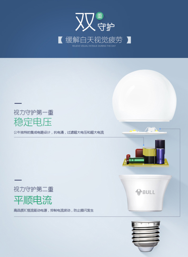 选择公牛爱眼led节能灯,双重防频闪技术,守护家人的健康!
