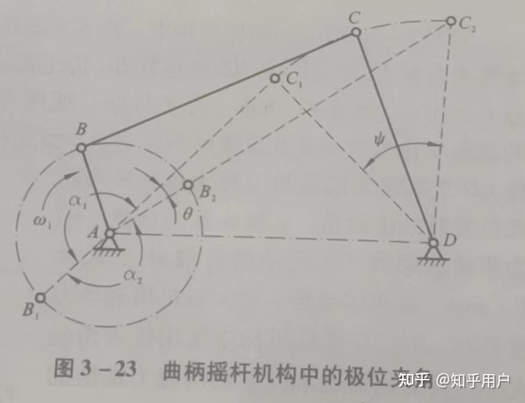 平面四杆机构的基本知识 - 知乎