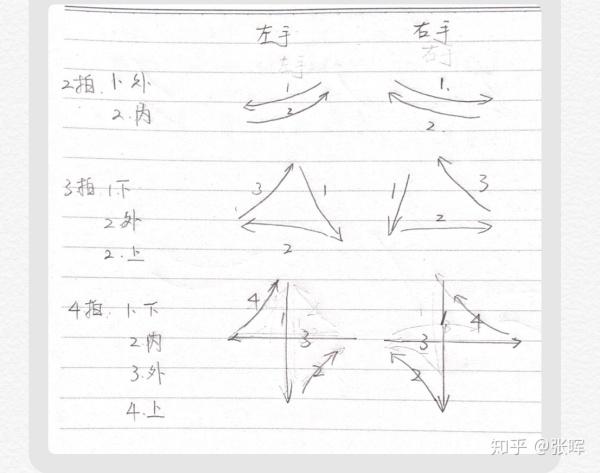 视唱练耳课中的指挥图示与打拍子 知乎