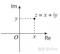 Alevel高数:复数平面的三类图像 - 知乎