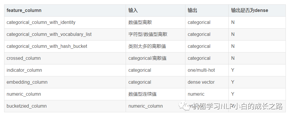 Tensorflow--数据预处理feature_column - 知乎