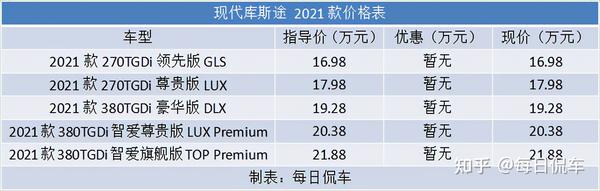 奧德賽加裝行李架_奧德賽加裝木地板_奧德賽加裝定速巡航