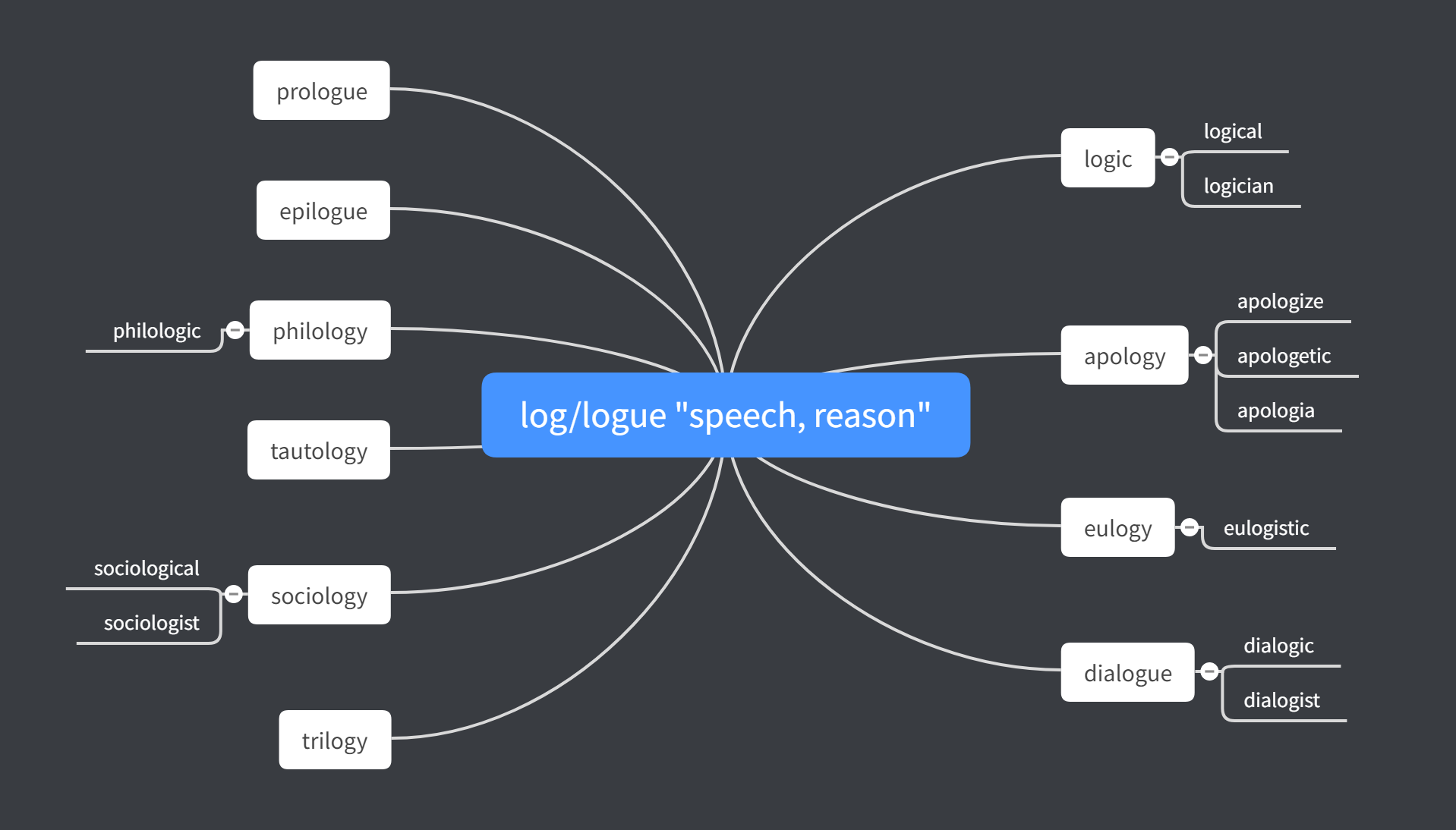 log-logue-speech-reason