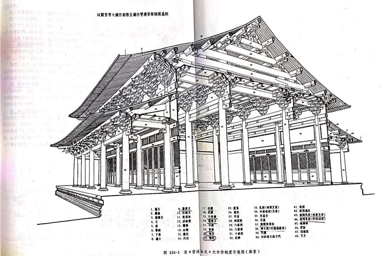 0元图解建筑史第七季-04丨中国传统木构建筑大木作解析 - 知乎