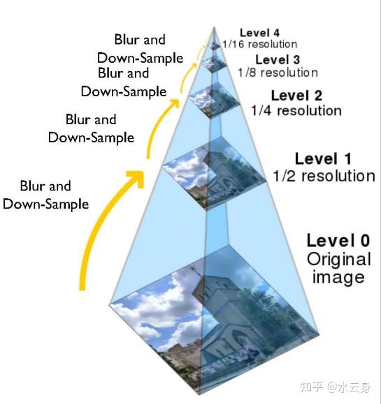Image Processing & Machine Vision 2022 图像处理与机器视觉 - 知乎