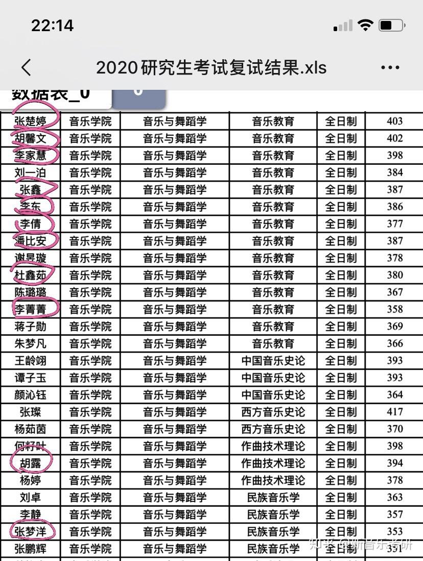 湖南师大音乐学院2020考研复试拟录取名单