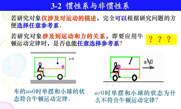 惯性参考系和非惯性参考系的理解 - 知乎